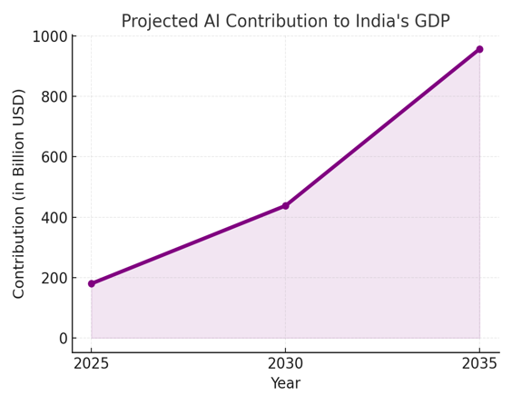 Trump Tariff War Economic Impact Graph